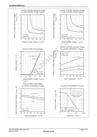 RJH60A81RDPD-A0#J2 Datasheet Page 4