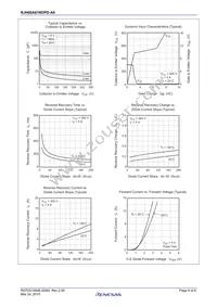 RJH60A81RDPD-A0#J2 Datasheet Page 6