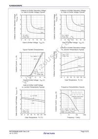 RJH60A83RDPE-00#J3 Datasheet Page 4