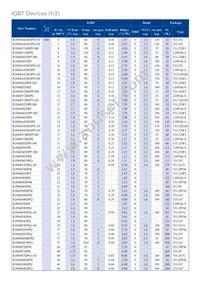 RJH60A83RDPN-E0#T2 Datasheet Page 2