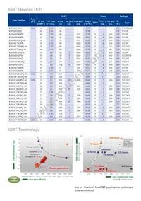 RJH60A83RDPN-E0#T2 Datasheet Page 3