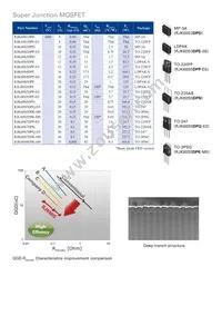 RJH60A83RDPN-E0#T2 Datasheet Page 4