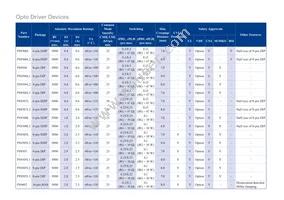 RJH60A83RDPN-E0#T2 Datasheet Page 5