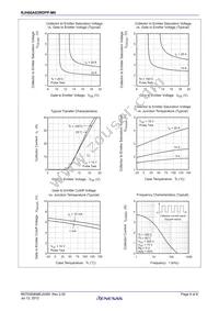 RJH60A83RDPP-M0#T2 Datasheet Page 4