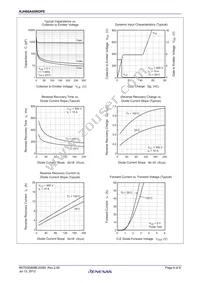 RJH60A85RDPE-00#J3 Datasheet Page 6