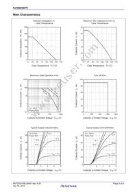 RJH60D0DPK-00#T0 Datasheet Page 3