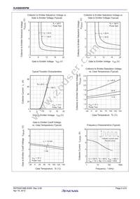 RJH60D0DPM-00#T1 Datasheet Page 4