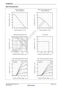 RJH60D1DPE-00#J3 Datasheet Page 3