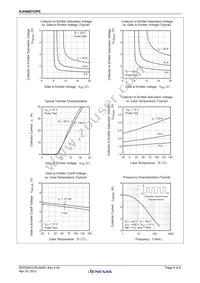 RJH60D1DPE-00#J3 Datasheet Page 4