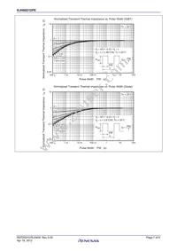 RJH60D1DPE-00#J3 Datasheet Page 7