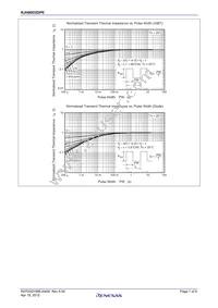 RJH60D2DPE-00#J3 Datasheet Page 7