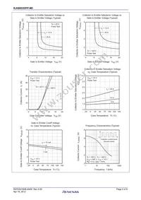 RJH60D2DPP-M0#T2 Datasheet Page 4