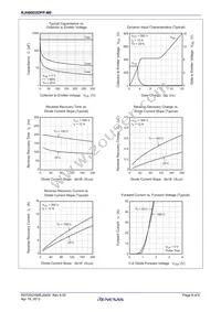 RJH60D2DPP-M0#T2 Datasheet Page 6