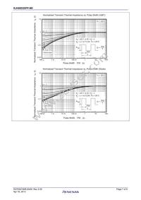 RJH60D2DPP-M0#T2 Datasheet Page 7