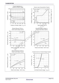 RJH60D3DPP-M0#T2 Datasheet Page 6