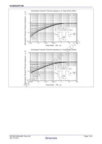 RJH60D3DPP-M0#T2 Datasheet Page 7