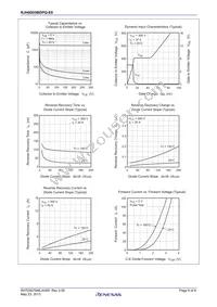 RJH60D5BDPQ-E0#T2 Datasheet Page 6