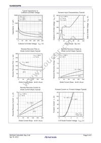 RJH60D5DPM-00#T1 Datasheet Page 6