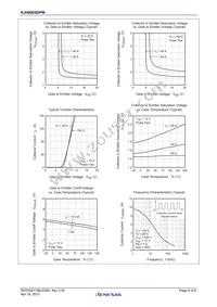 RJH60D6DPM-00#T1 Datasheet Page 4