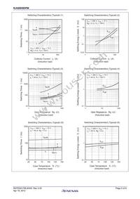 RJH60D6DPM-00#T1 Datasheet Page 5