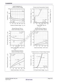 RJH60D6DPM-00#T1 Datasheet Page 6