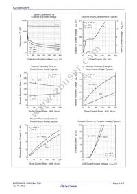 RJH60D7ADPK-00#T0 Datasheet Page 6