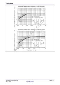 RJH60D7ADPK-00#T0 Datasheet Page 7