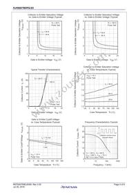 RJH60D7BDPQ-E0#T2 Datasheet Page 4