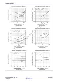 RJH60D7BDPQ-E0#T2 Datasheet Page 5