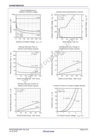 RJH60D7BDPQ-E0#T2 Datasheet Page 6