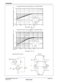 RJH60F0DPK-00#T0 Datasheet Page 6