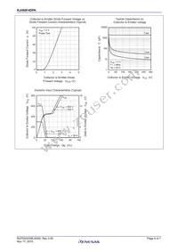 RJH60F4DPK-00#T0 Datasheet Page 4