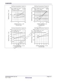 RJH60F4DPK-00#T0 Datasheet Page 5