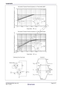 RJH60F4DPK-00#T0 Datasheet Page 6