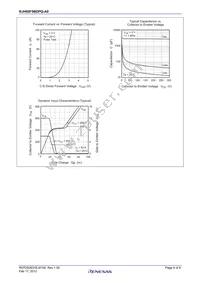 RJH60F5BDPQ-A0#T0 Datasheet Page 4