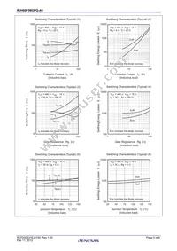 RJH60F5BDPQ-A0#T0 Datasheet Page 5