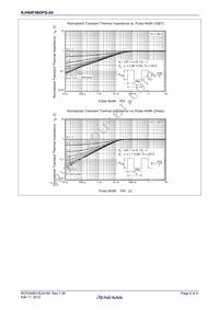 RJH60F5BDPQ-A0#T0 Datasheet Page 6