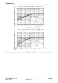 RJH60F6BDPQ-A0#T0 Datasheet Page 6