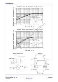 RJH60F6DPQ-A0#T0 Datasheet Page 6