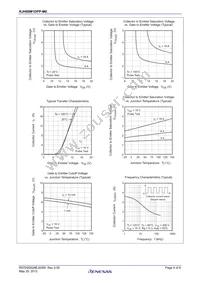 RJH60M1DPP-M0#T2 Datasheet Page 4