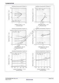 RJH60M1DPP-M0#T2 Datasheet Page 5