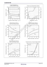 RJH60M1DPP-M0#T2 Datasheet Page 6