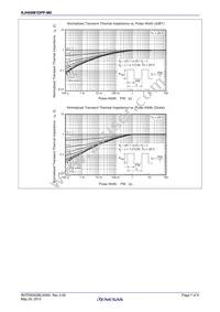 RJH60M1DPP-M0#T2 Datasheet Page 7