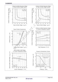 RJH60M3DPE-00#J3 Datasheet Page 4