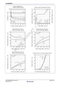 RJH60M3DPE-00#J3 Datasheet Page 6