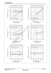 RJH60T04DPQ-A1#T0 Datasheet Page 5