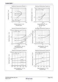 RJH60V1BDPE-00#J3 Datasheet Page 5