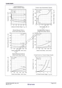 RJH60V1BDPE-00#J3 Datasheet Page 6