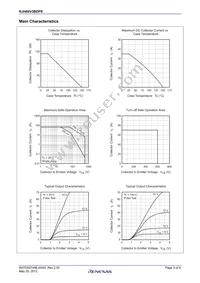 RJH60V3BDPE-00#J3 Datasheet Page 3