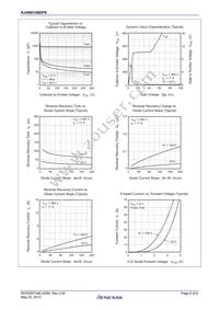 RJH60V3BDPE-00#J3 Datasheet Page 6